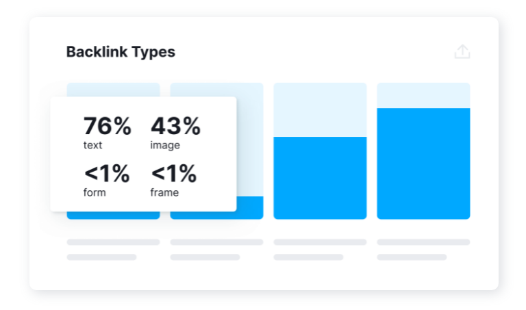 SEMrush反向連結工具特點3：深入挖掘