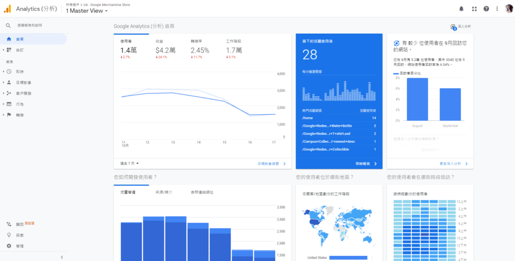 Google Analytics - Google網站流量分析工具