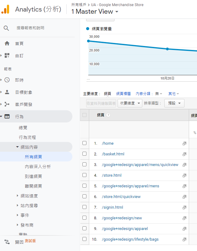 利用Google Analytics找出網站內的重複內容