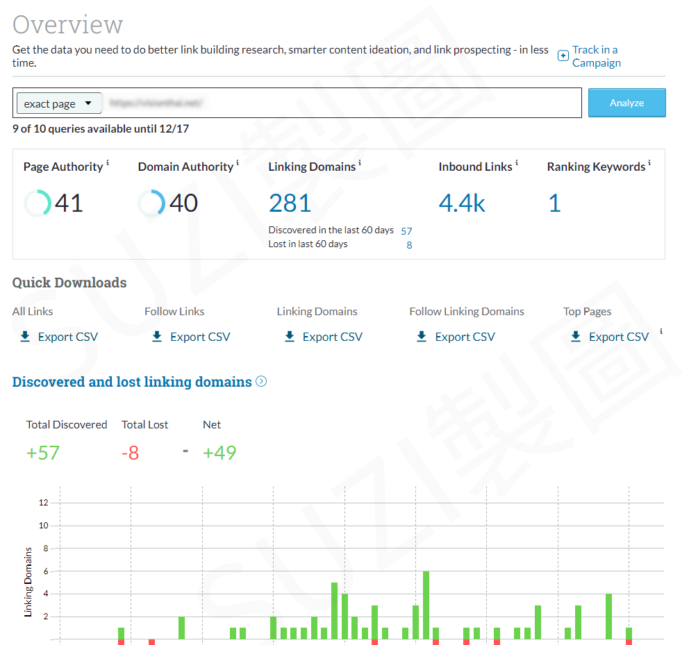 Moz Link Explorer（示意圖）